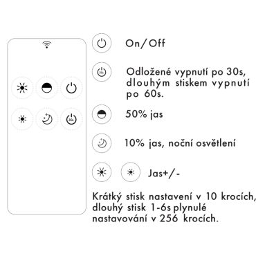 Ovladač RM1