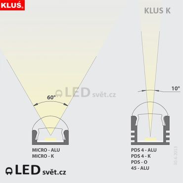 Profil KLUS MICRO-ALU ČERNÝ anod. l 2