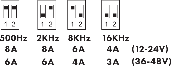 V1-ks rotary dimmer - PWM frekvency
