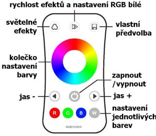 Ovladač dimLED OVS RGB 1KR ID KÓD: 069201