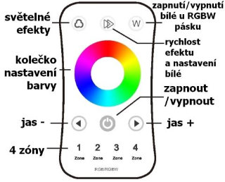 Ovladač dimLED OVS RGB 1KR ID KÓD: 069201