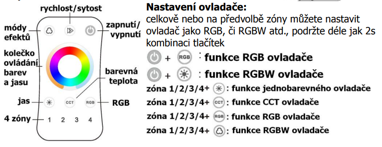 popis ovladače dimLED OVS ALLMIX