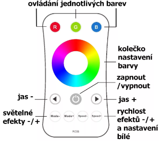 Ovladač dimLED OVS RGB 1KR ID KÓD: 069201